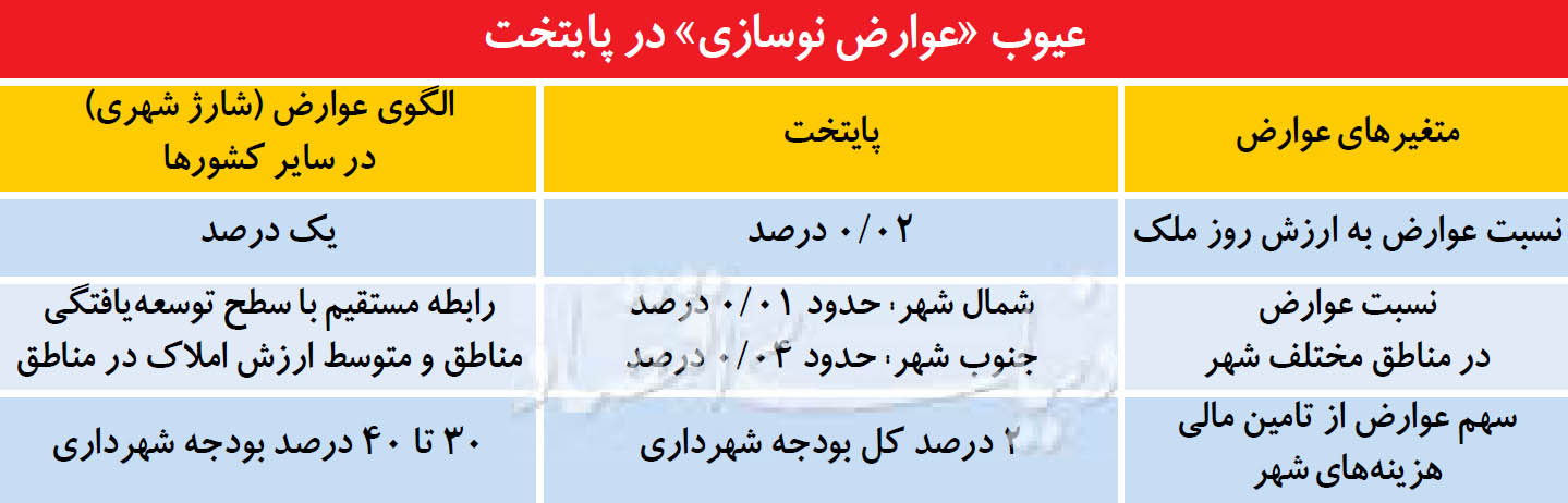 عیوب عوارض نوسازی در پایتخت